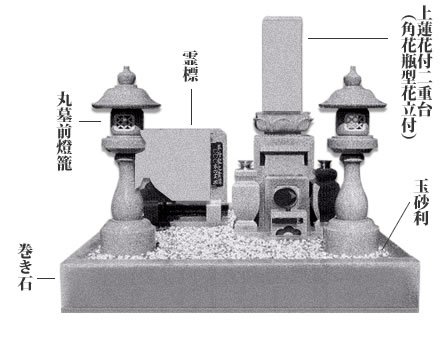 標準的なお墓（墓石）