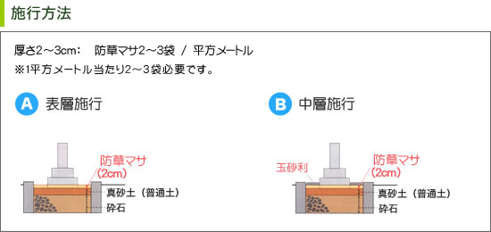 防草マサの使用は１平米あたり12リットル入りで、2～3袋必要です。